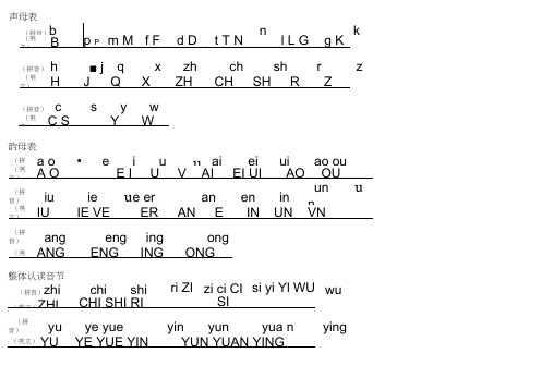 汉语拼音与英文字母对照表