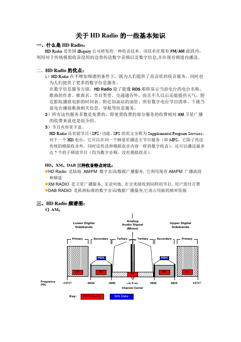 关于HD Radio的一些基本知识