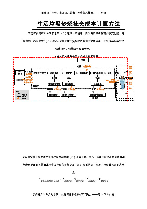 生活垃圾焚烧社会成本计算方法1