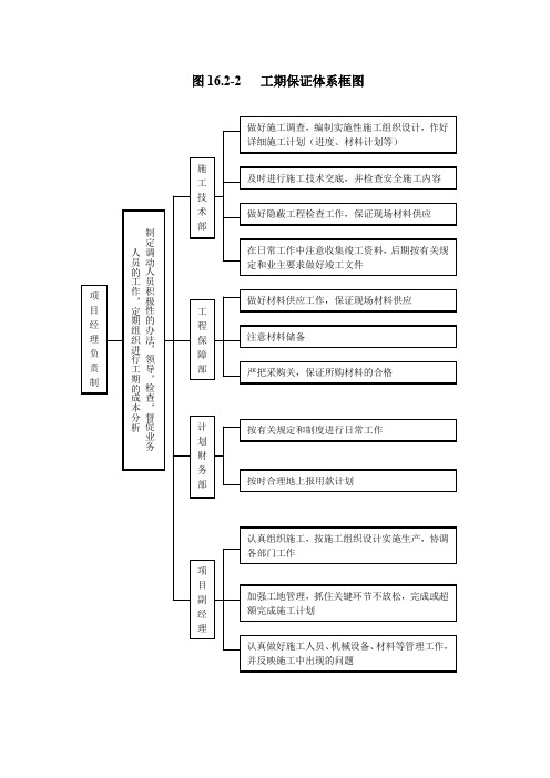 工期保证体系框图