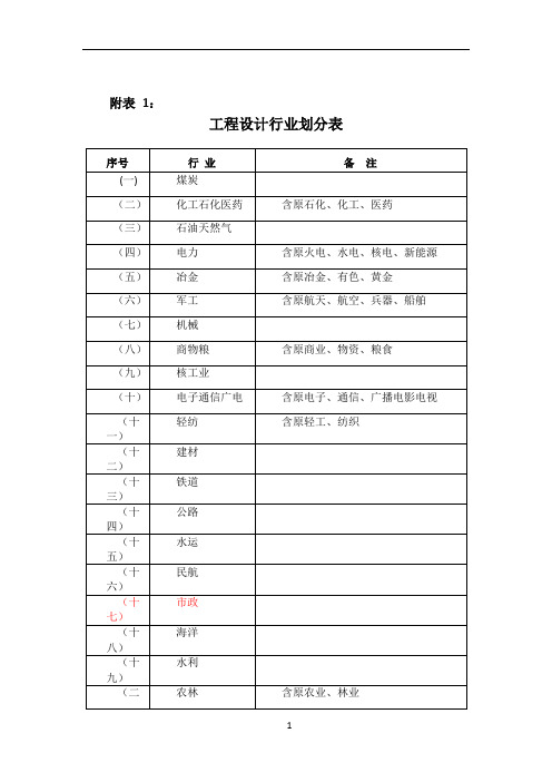 工程设计行业及建设规模划分表(全)