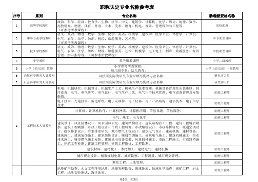 职称认定专业名称参考表