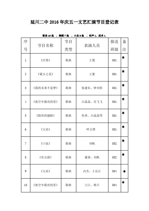 延川二中2016年庆五一文艺汇演节目登记表1(1)