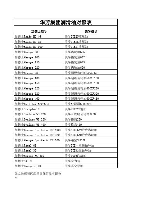 润滑油对照表