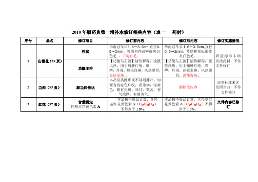 2010年版药典第一增补本修订内容