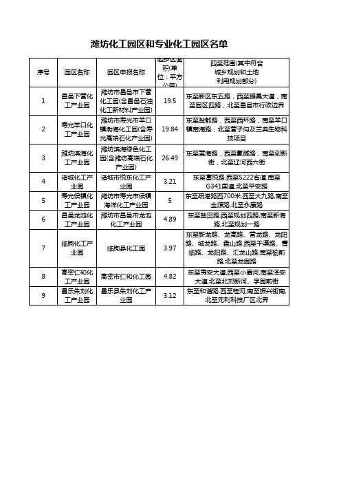 潍坊化工园区和专业化工园区名单