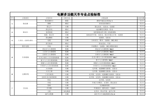 电解多功能天车点检标准