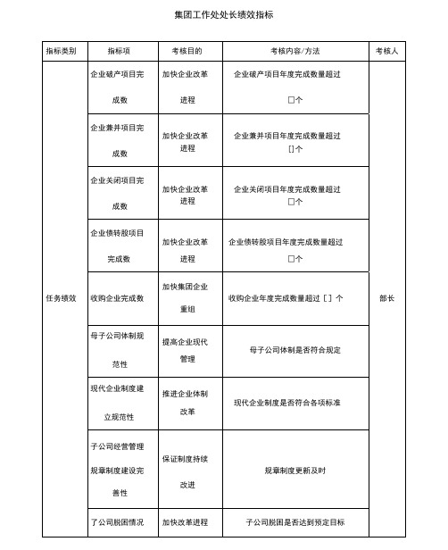 中航一集团集团工作处处长绩效指标