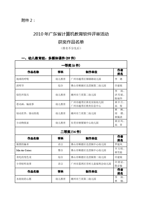 2010年广东省计算机教育软件评审活动