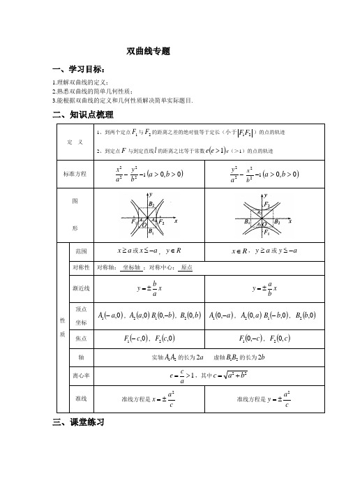 双曲线专题知识点梳理(优秀经典专题练习及答案详解)