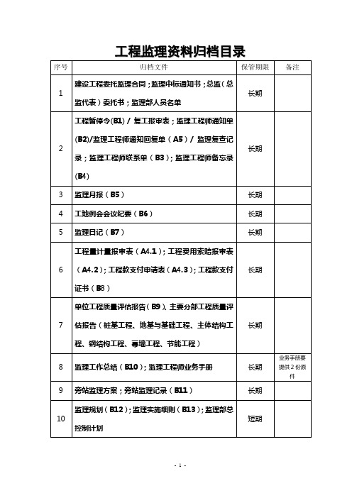 工程监理资料归档目录