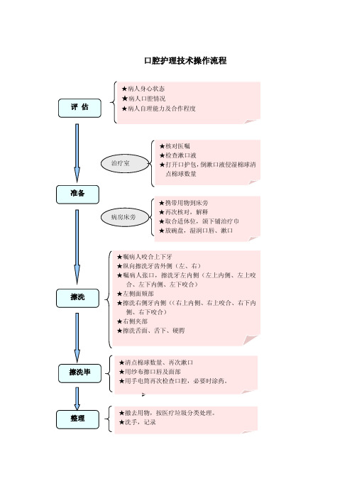 3.操作流程 (4)病理生理学