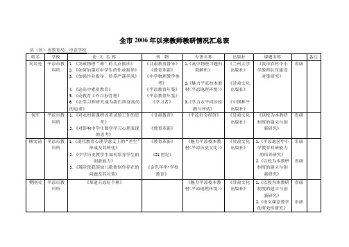 全市2006年以来教师教研情况汇总表