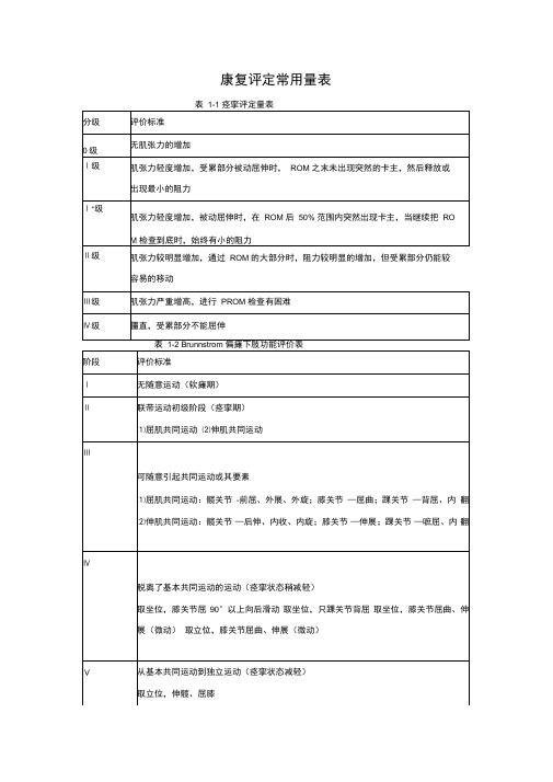 康复评定常用量表