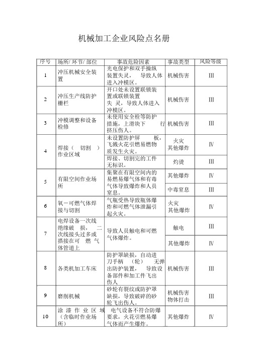 机械加工企业风险点汇总