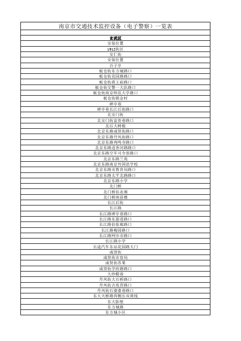南京市交通技术监控设备(电子警察