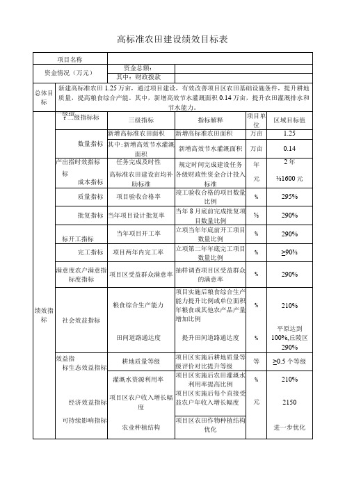 高标准农田建设绩效目标表