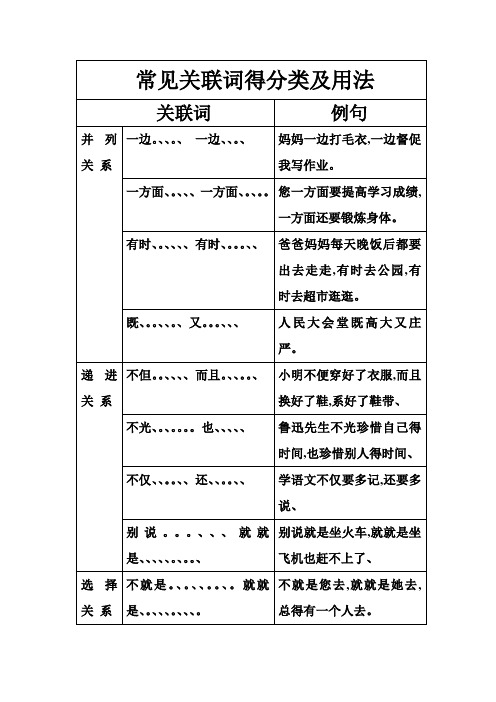 常见关联词的分类及用法