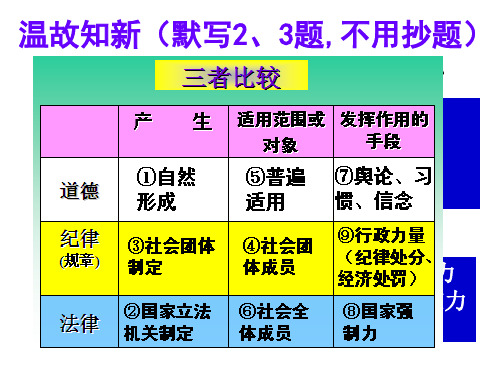 7.1.2特殊保护2