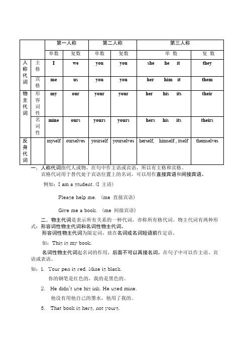 人称代词物主代词和反身代词表格