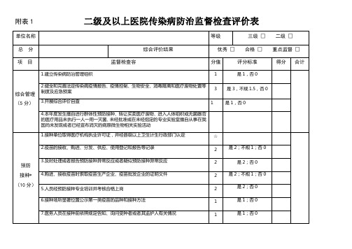 传染病防治检查表