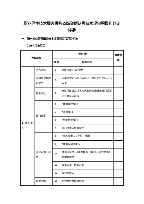 职业卫生技术服务机构乙级资质认可技术评审项目和判定标准