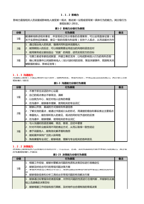 企业销售部岗位胜任力模型标准