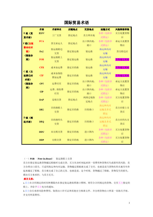 国际贸易术语对照表