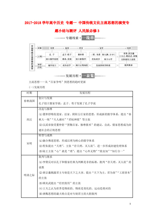 高中历史 专题一 中国传统文化主流思想的演变专题小结与测评 人民版必修3