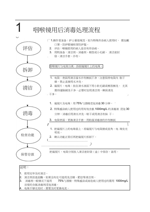 咽喉镜使用后消毒处理流程