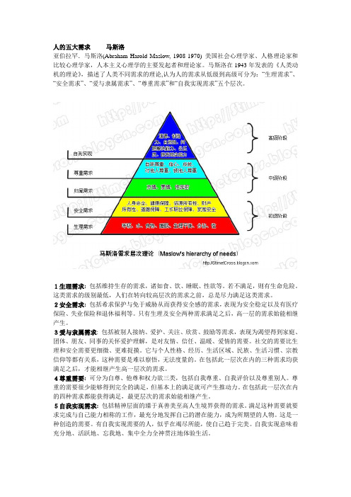 人的五大需求     马斯洛