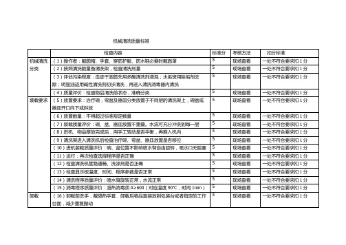 机械清洗质量标准