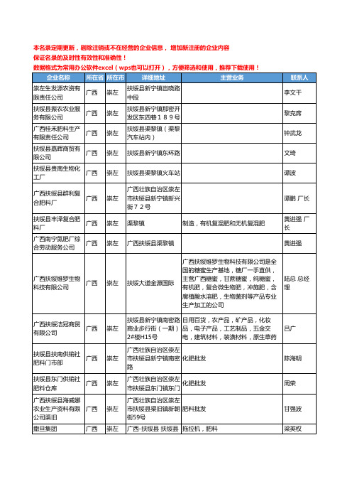 2020新版广西省崇左化肥-肥料工商企业公司名录名单黄页联系方式大全30家