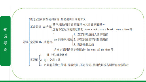 2020北京市中考英语第一轮复习  第四部分  中考说明语法研究  专题四 冠词(共21张PPT)