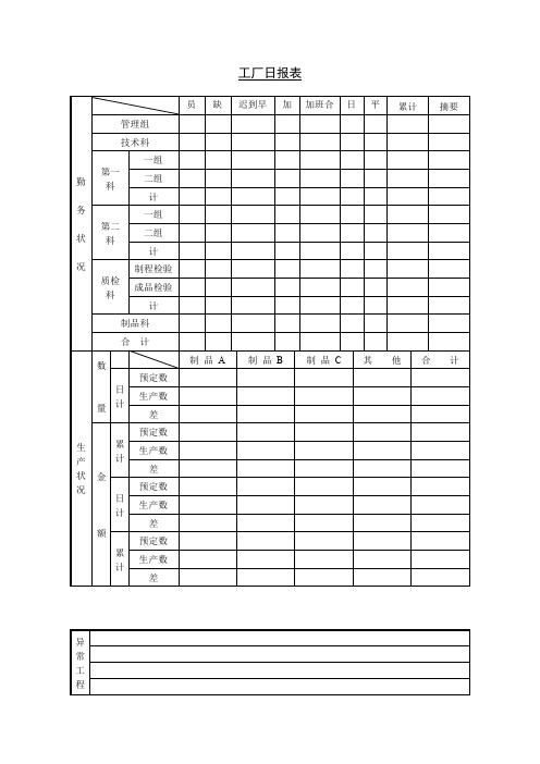 工厂日报表