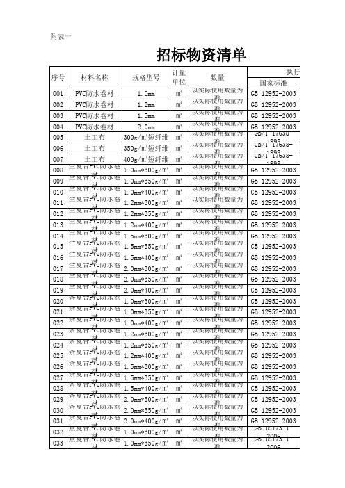 防水材料招标清单(附表一)