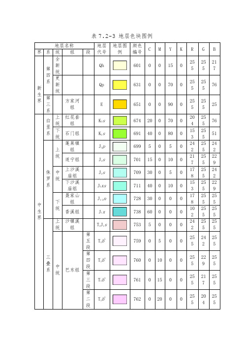 标准地层颜色.pdf