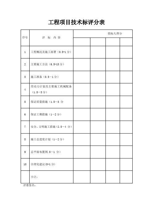 工程项目技术标评分表(标准版)