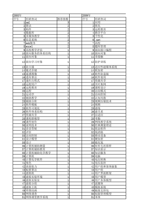 【计算机应用】_教学软件_期刊发文热词逐年推荐_20140725