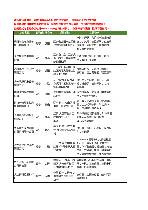 新版辽宁省执行器工商企业公司商家名录名单联系方式大全101家