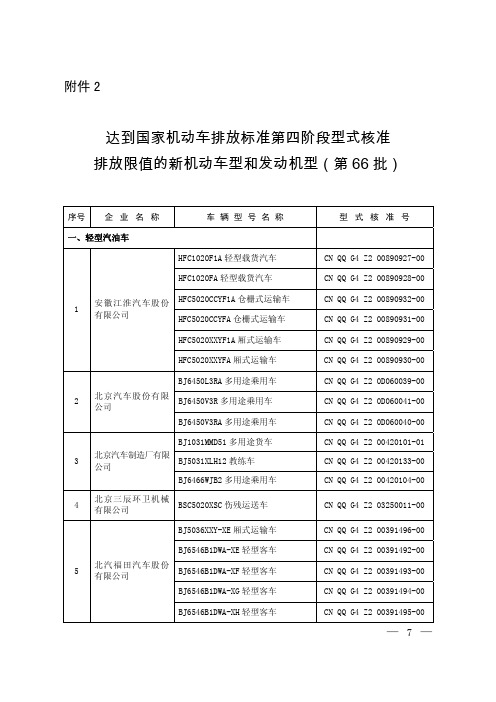 达到国家机动车排放标准第四阶段型式核准排放限值的新机动车型和发动机型（第66批）