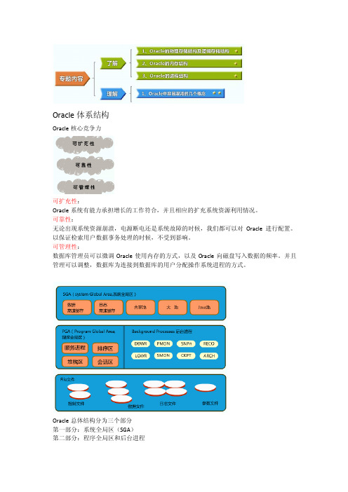 Oracle数据库体系结构(详细版)