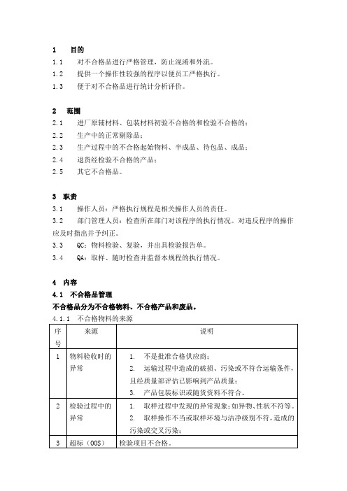 不合格品和废品管理规程