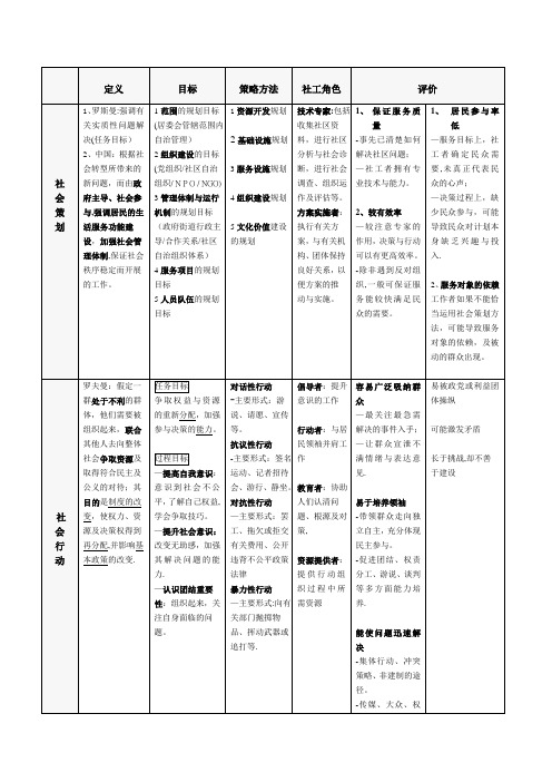 社区工作四大模式