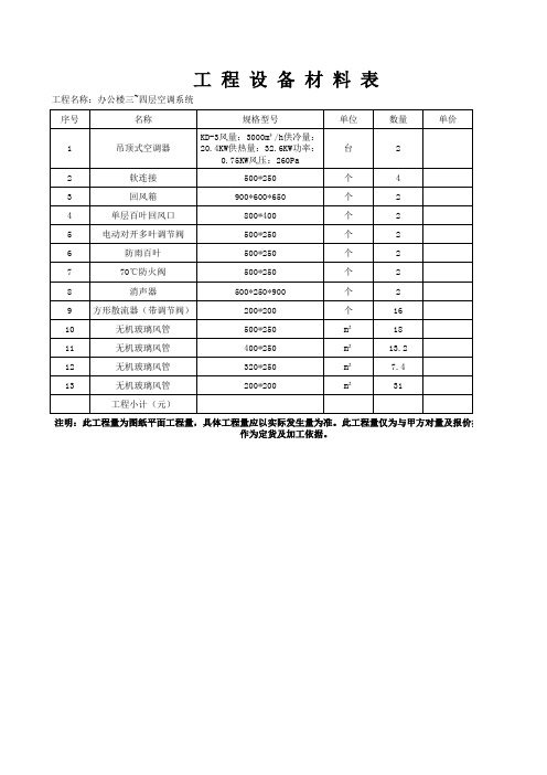 办公楼暖通材料表中大报价