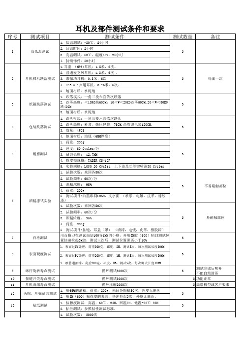 耳机测试要求