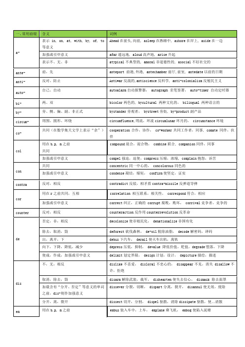 最全英语词根前缀后缀表格