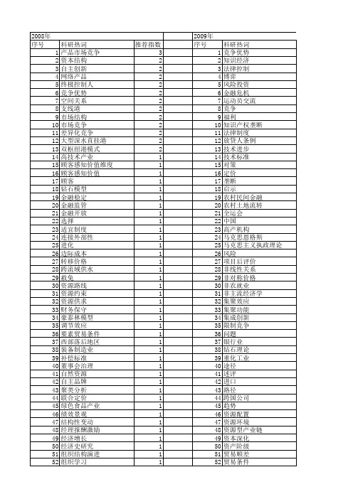 【国家社会科学基金】_竞争条件_基金支持热词逐年推荐_【万方软件创新助手】_20140808
