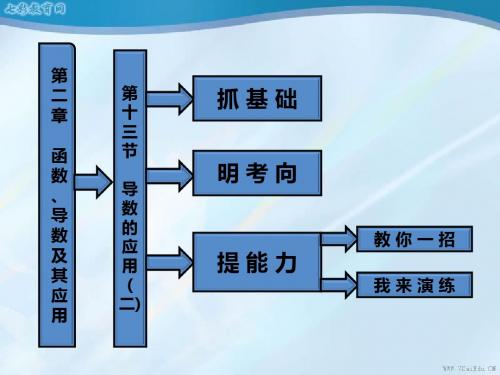 2013高考数学一轮复习课件：第十三节 导数.