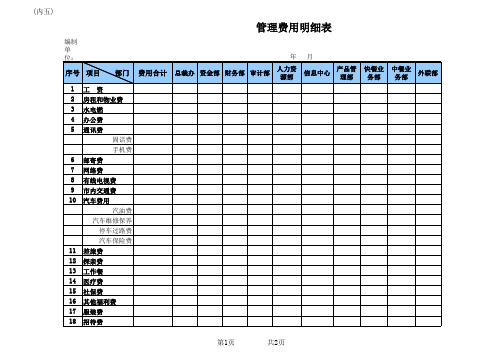 部门管理费用明细表(餐饮管理报表模板)